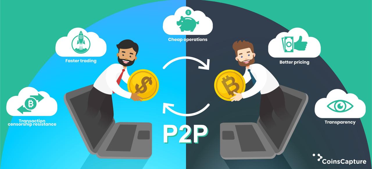 Economy peer blockchain help how can trust sharing intelligenthq platforms build