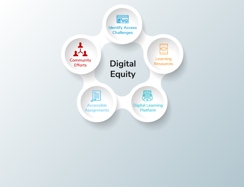 How digital platforms enable equitable value sharing