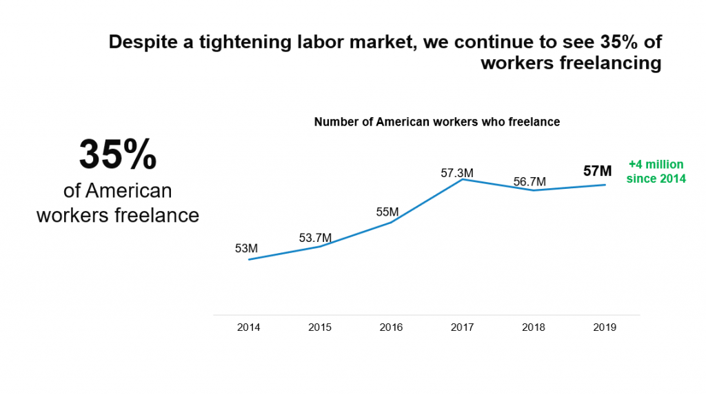 Freelancing upwork sizing Freelancing upwork sizing