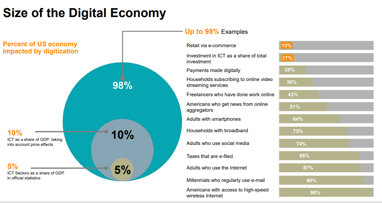 Economy sharing digital can how we edited embrace businesses