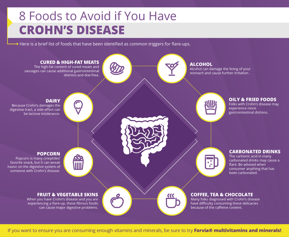 Crohn nutrition crohns disease guide veggies eat fruits what avoid