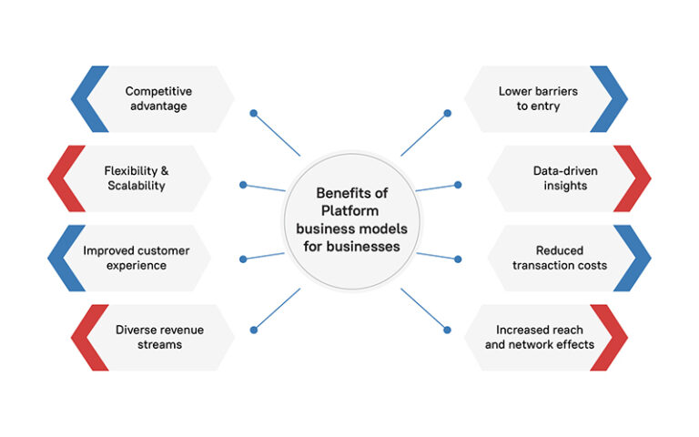 Platform pymnts strong
