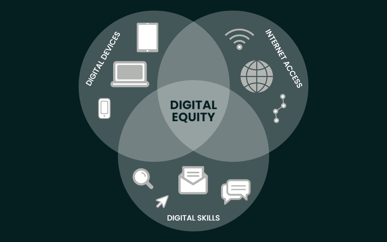 Platforms value create how Platforms value create how