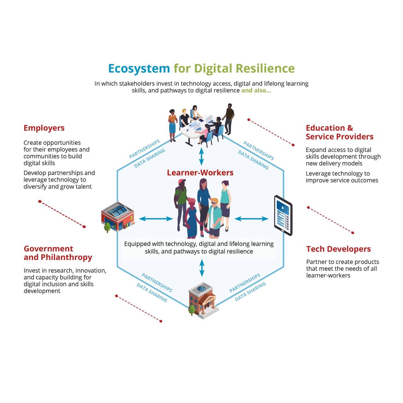 Digital equity what need know teachersfirst blog Digital equity what need know teachersfirst blog