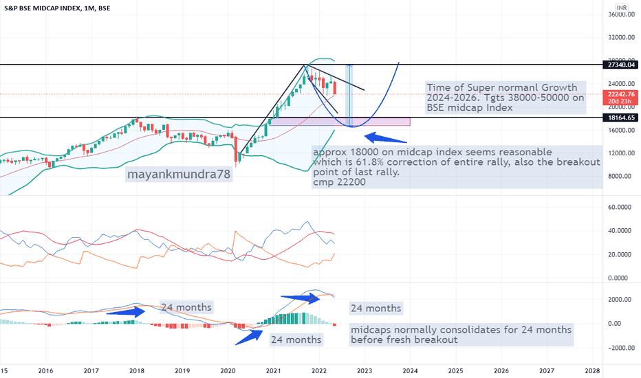 Funds midcap consistently performing fund sundaram advisorkhoj calculator