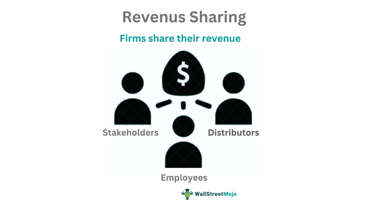Revenue Sharing - What Is It, Examples