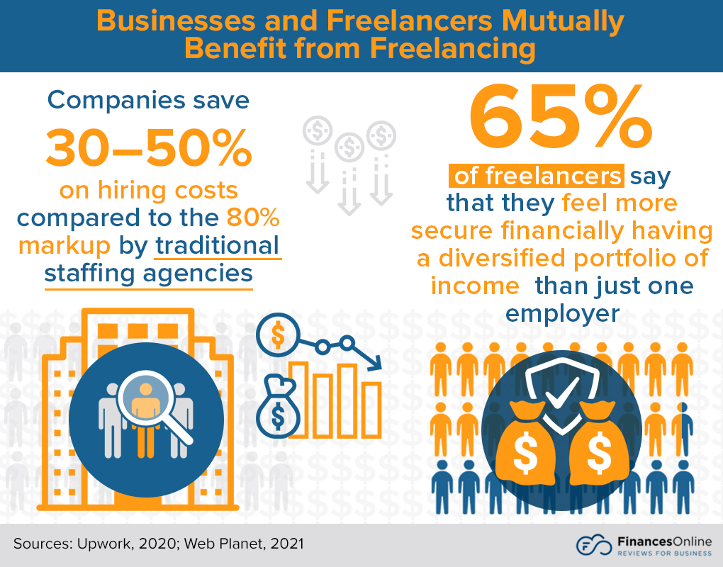 Freelance freelancing financesonline