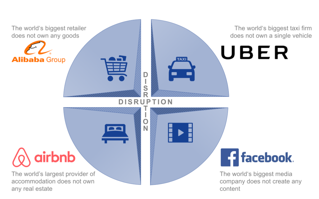 Business disruptive model models emerging concept emerald insight technologies review Business disruptive model models emerging concept emerald insight technologies review