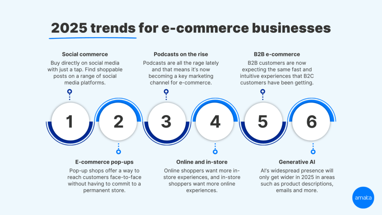 Economy sharing digital