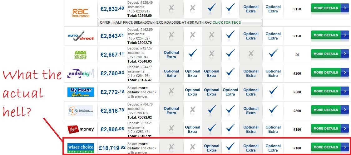 Insurance rates snapshot generated