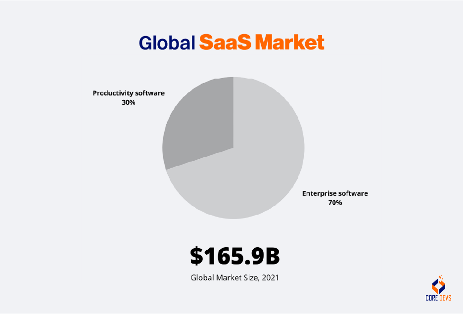 Saas reshaping strategic market