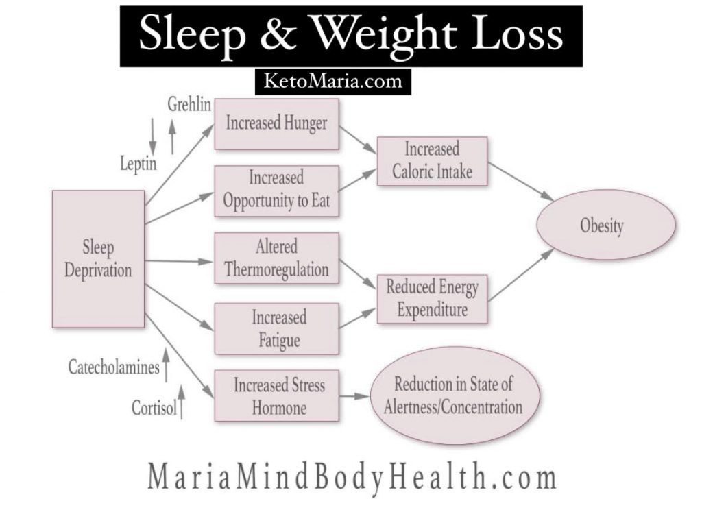Sleep affects body mind getting health insider benefits businessinsider healthy graphics better article fu florence tech visit io choose board