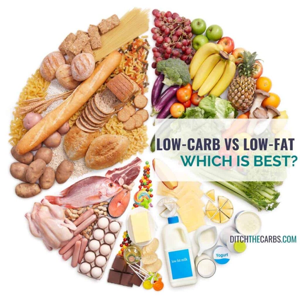 Low carb diet diets compared complete guide increase boost digestion workout improve quickly bloating levels reduce lose energy weight following