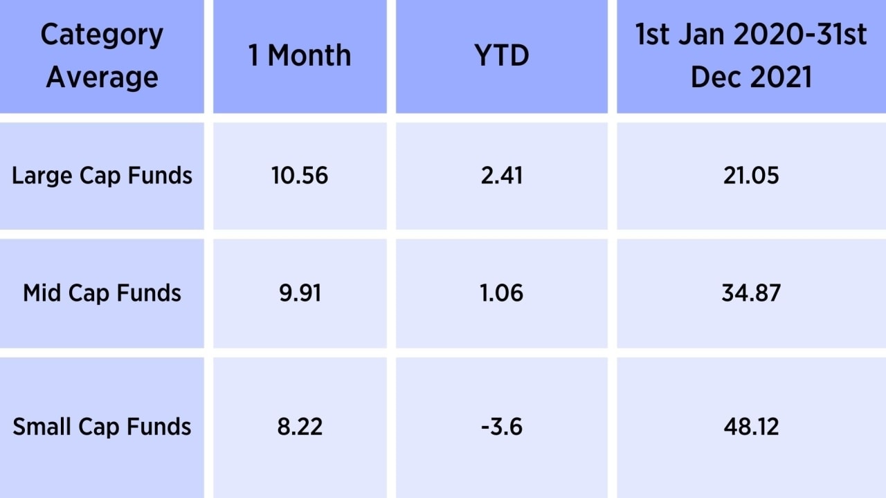 Bse midcap chart
