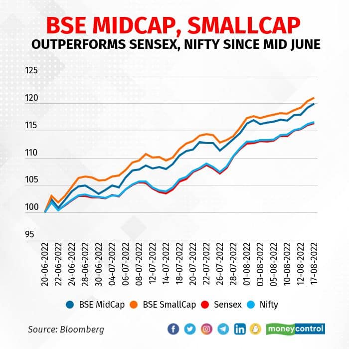 Market bse companies listed cap rise newly listing most see india share however overall till september date