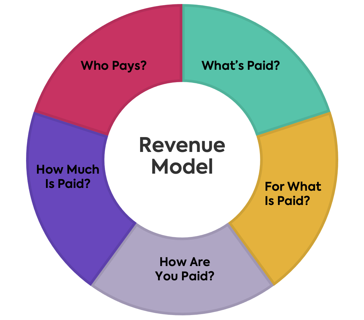 Revenue Share Model Template Revenue Share Model Template