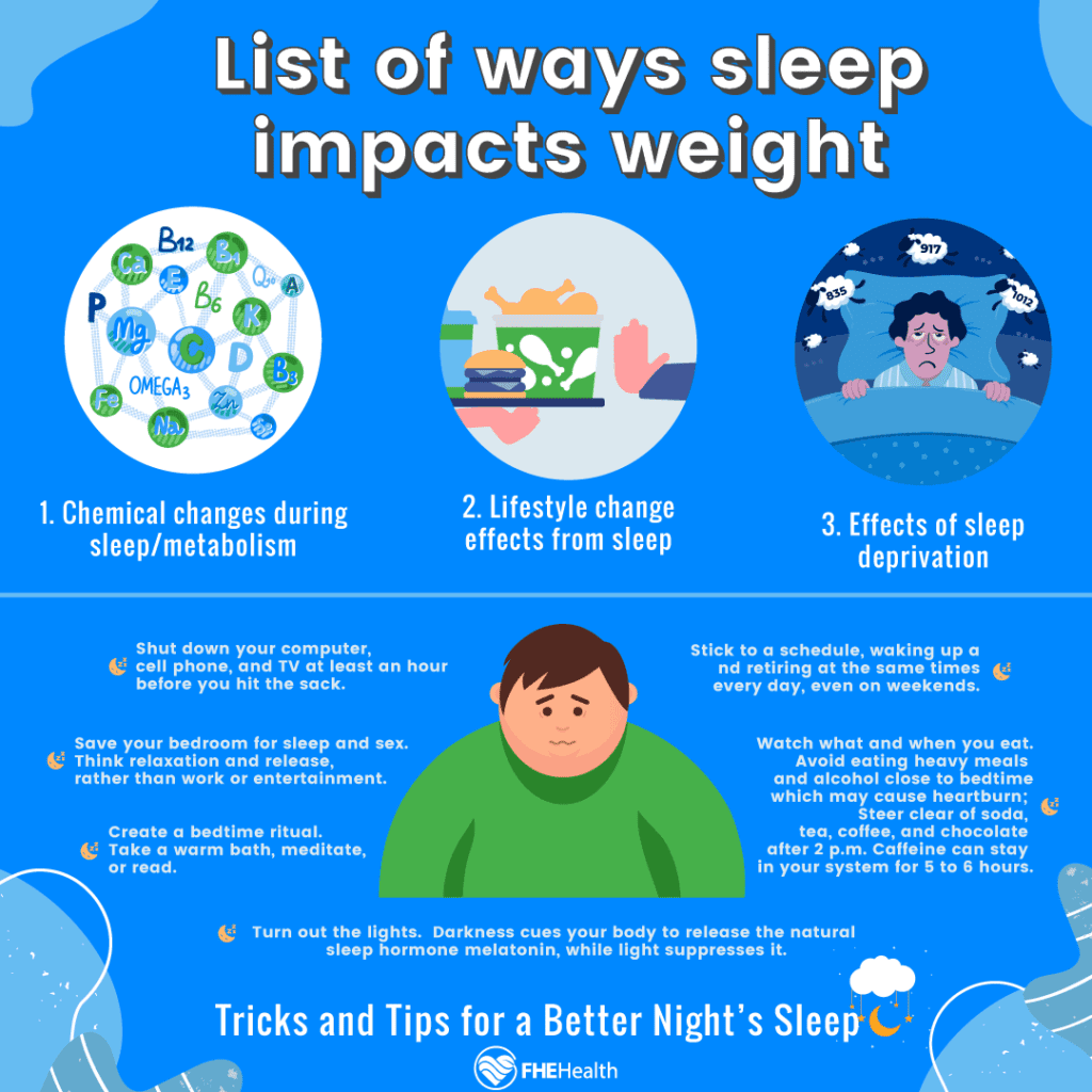 Metabolism affect author