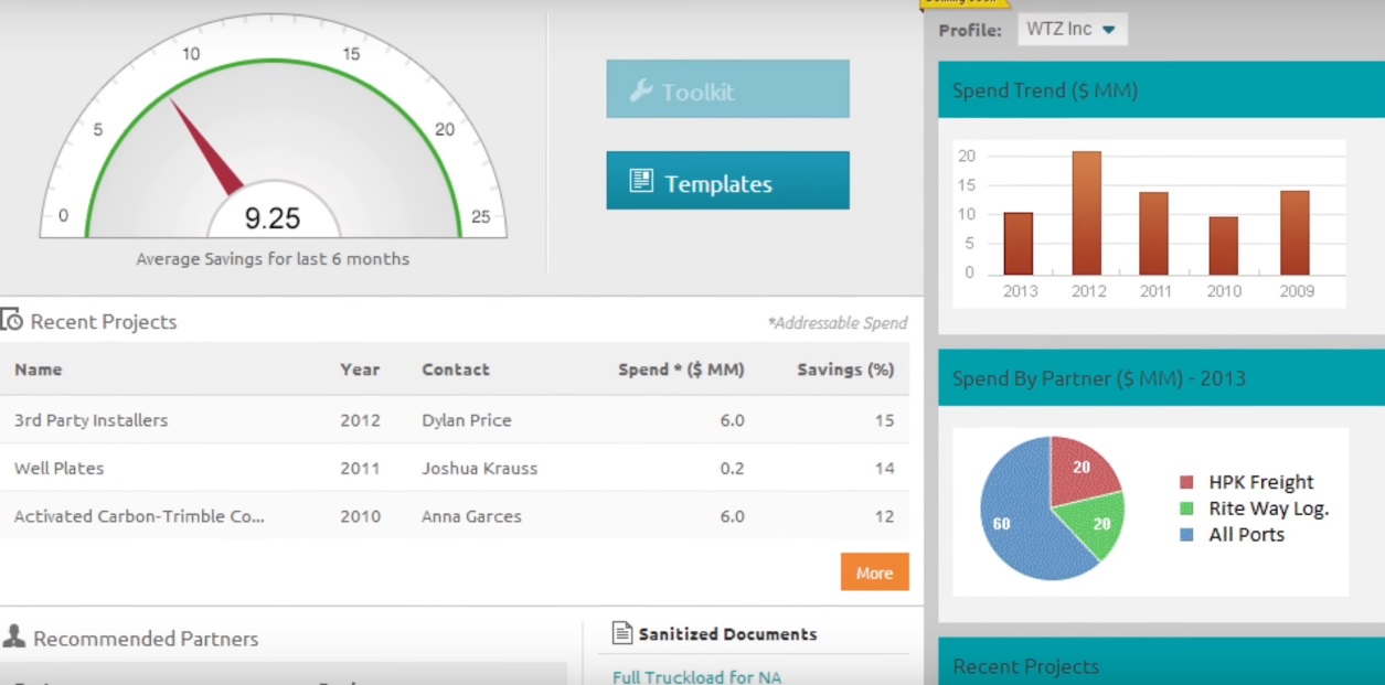Gep financesonline procurement