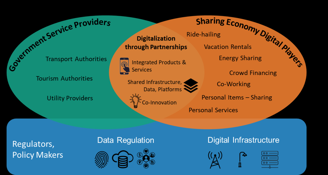 Economy sharing world economic 2020 forum trends uber business model government agenda